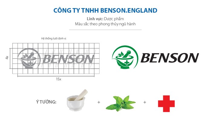 thiet-ke-thuong-hieu