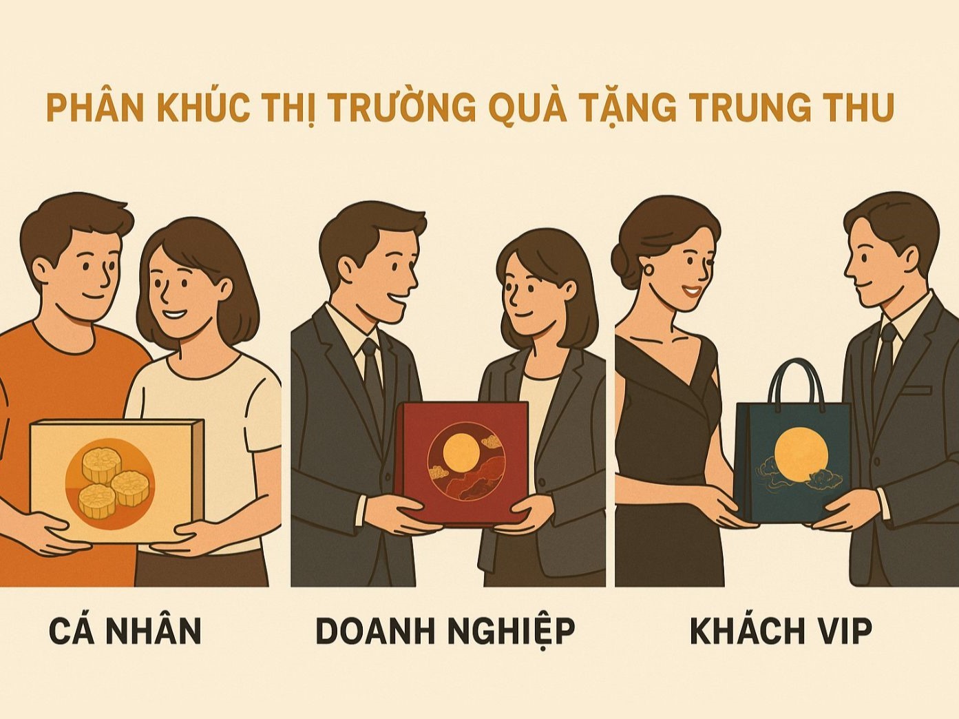 phan-khuc-thi-truong-qua-tang-trung-thu-